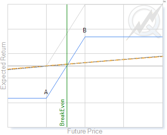 Common Spreads Graph