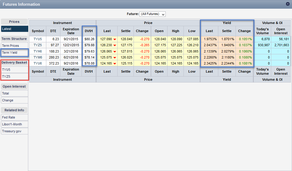 DV01, Yield and the Deliverable Basket